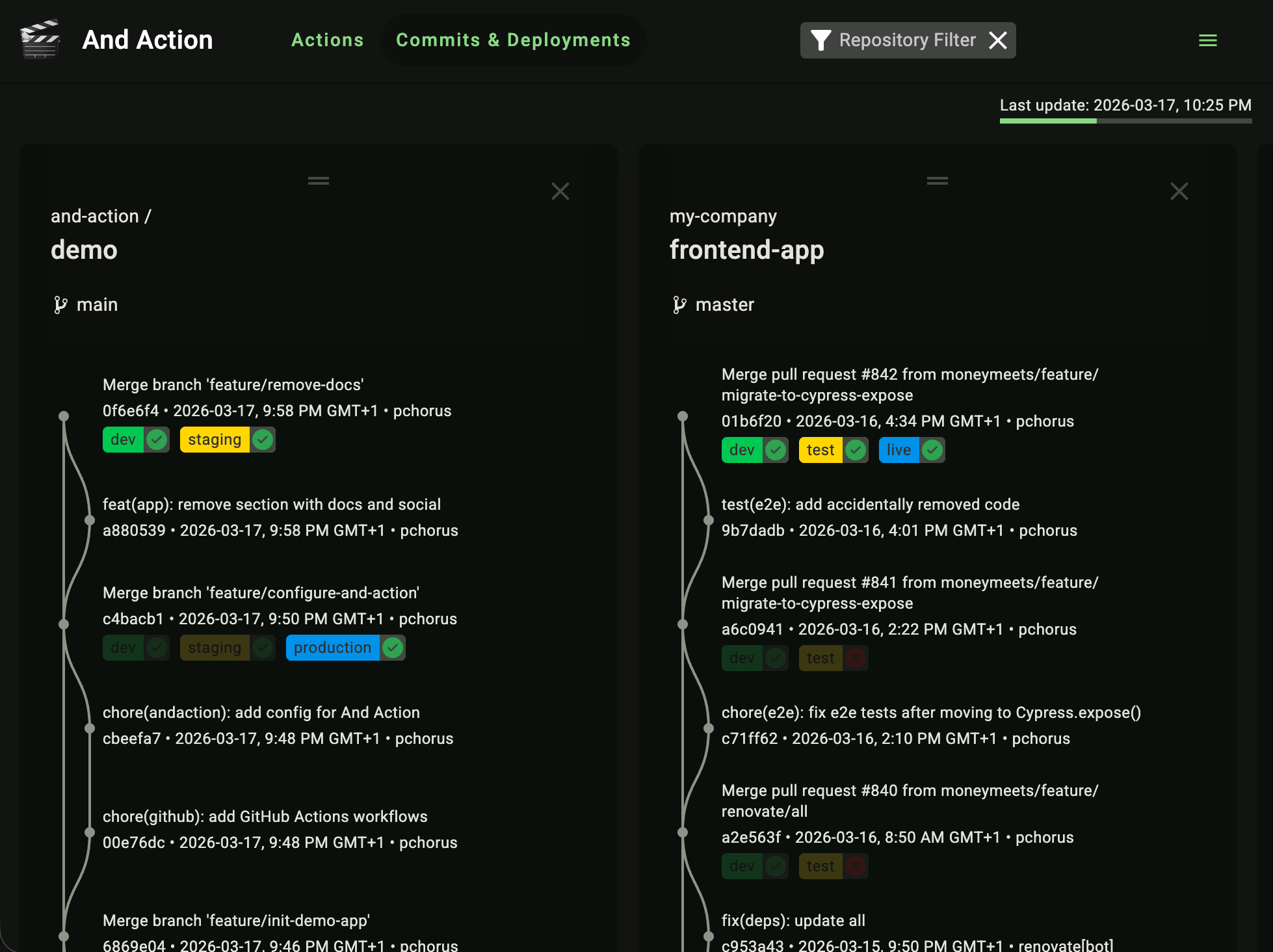 Commits and Deployments Dashboard